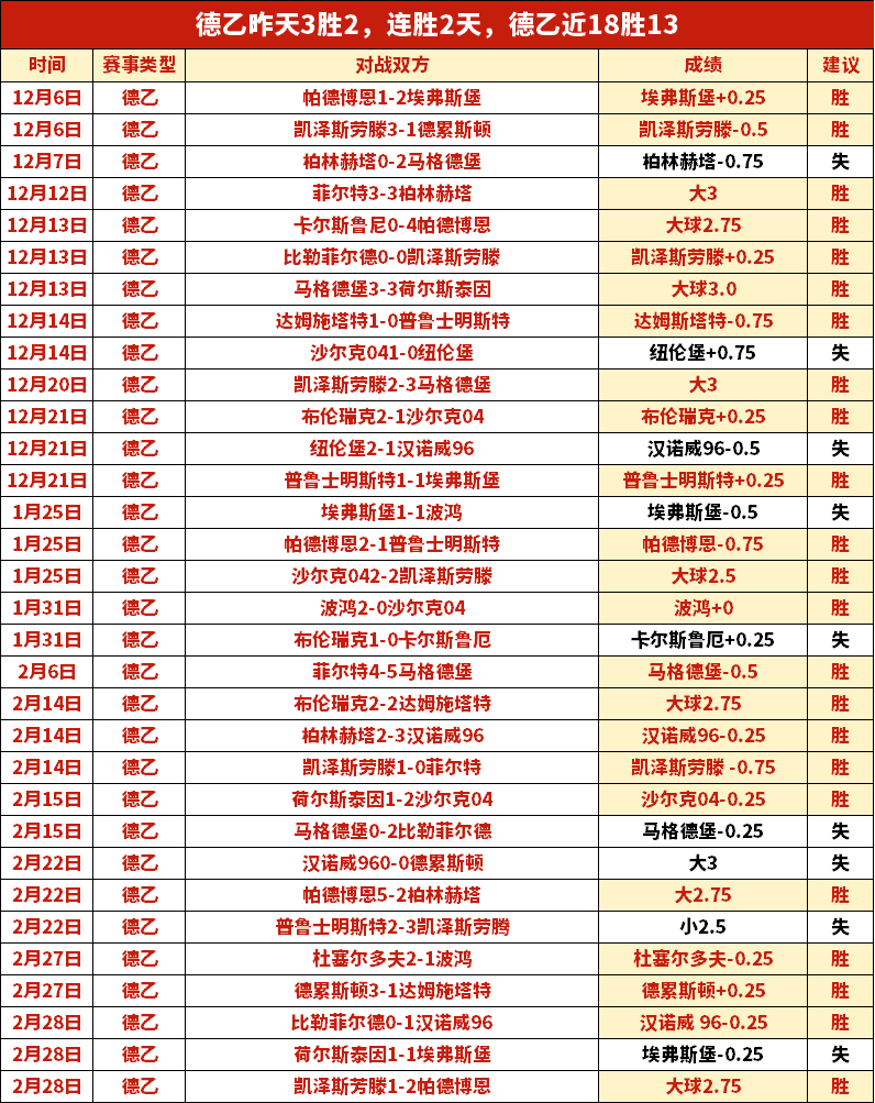 拉什福德速,射双响,曼联盛宴精,pa真人娱乐官方网站,视频直播,免费试玩,PlayAce