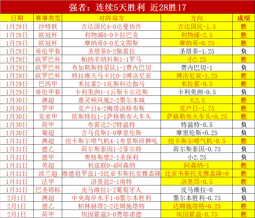 图尔库主场,对决预测,专家推荐质,pa真人娱乐官方网站,视频直播,免费试玩,PlayAce