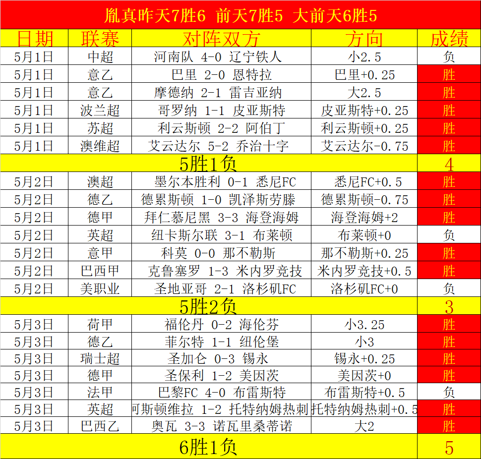 真人体育,资讯,pa真人体育,pa真人娱乐官方网站,视频直播,免费试玩,PlayAce