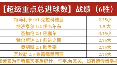 大乐透期号专家推荐：图库曼竞技VS竞技俱乐部质合分析