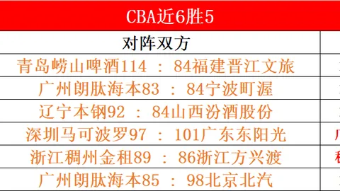 大乐透期号专家推荐：质合分析前区十码，强强对话数据倾斜